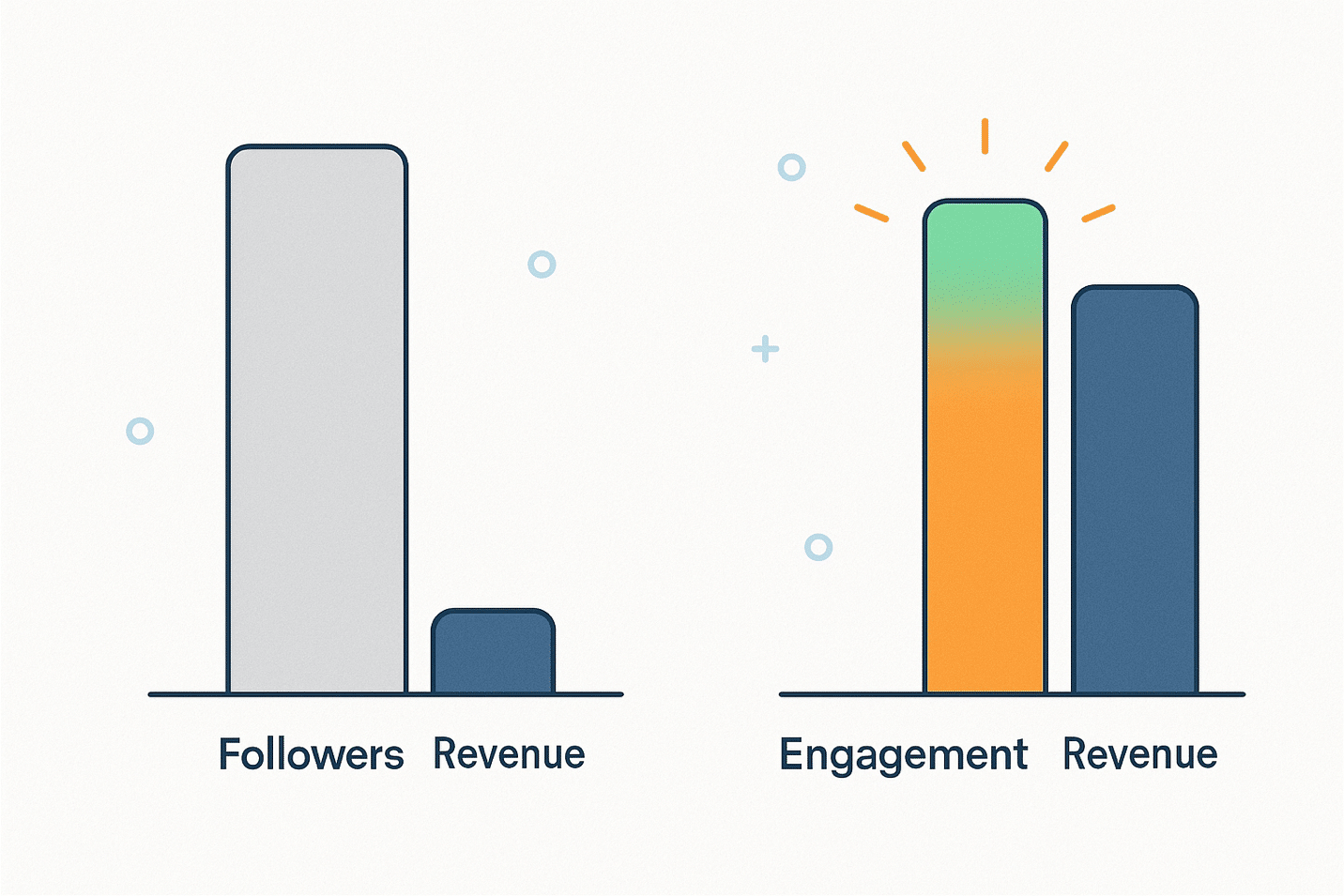Building a highly engaged social media audience